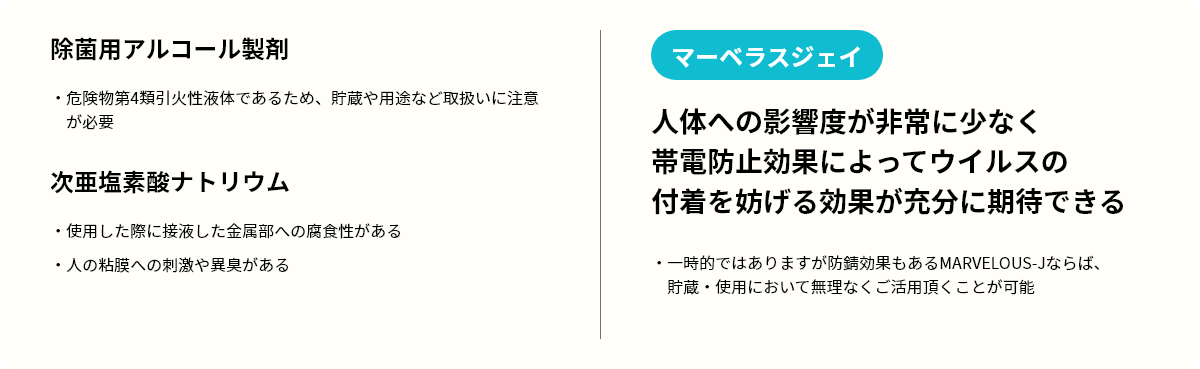 安全性と新型コロナを含むウイルス対策へ