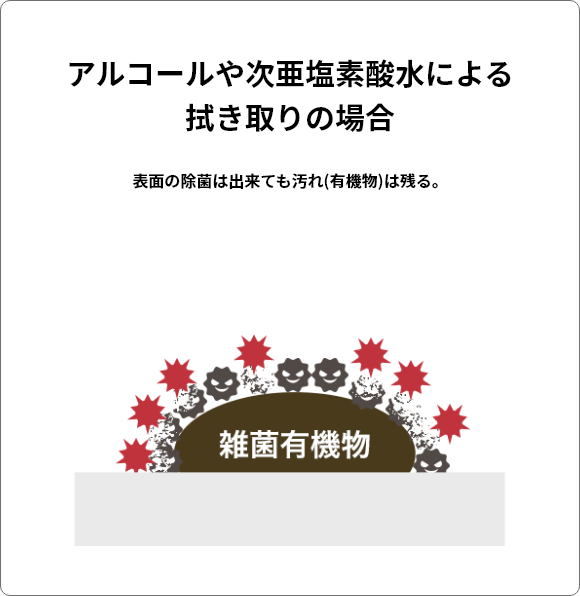 アルコールや次亜塩素酸による拭き取りの場合
