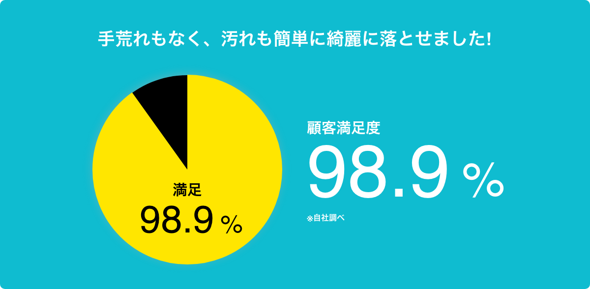手荒れもなく、汚れも簡単にきれいに落とせました！