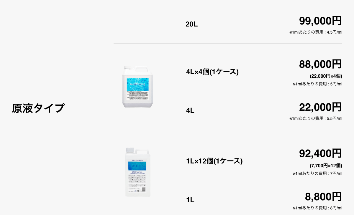 原液タイプ